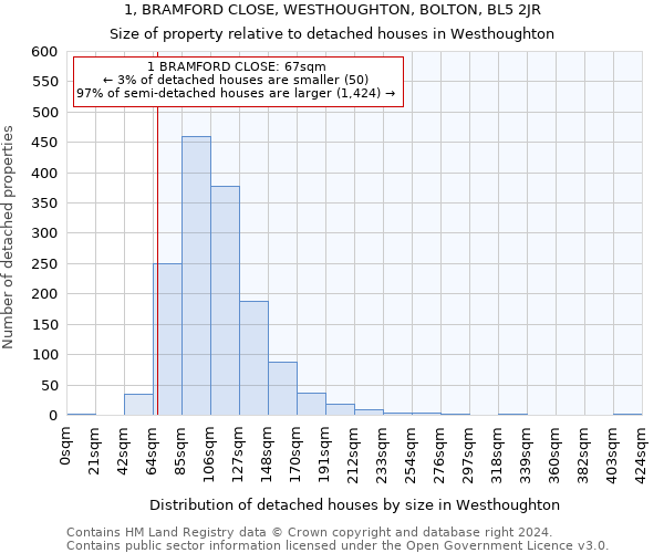 1, BRAMFORD CLOSE, WESTHOUGHTON, BOLTON, BL5 2JR: Size of property relative to detached houses in Westhoughton