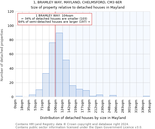 1, BRAMLEY WAY, MAYLAND, CHELMSFORD, CM3 6ER: Size of property relative to detached houses in Mayland