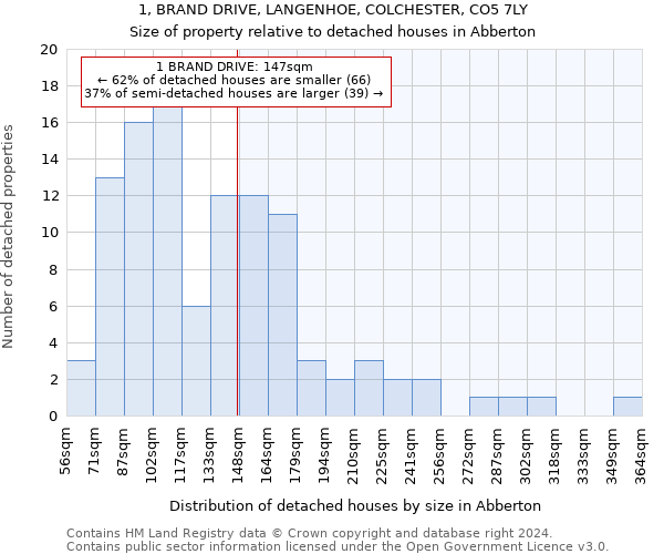 1, BRAND DRIVE, LANGENHOE, COLCHESTER, CO5 7LY: Size of property relative to detached houses in Abberton