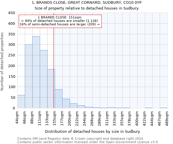 1, BRANDS CLOSE, GREAT CORNARD, SUDBURY, CO10 0YP: Size of property relative to detached houses in Sudbury