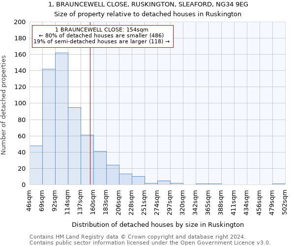 1, BRAUNCEWELL CLOSE, RUSKINGTON, SLEAFORD, NG34 9EG: Size of property relative to detached houses in Ruskington