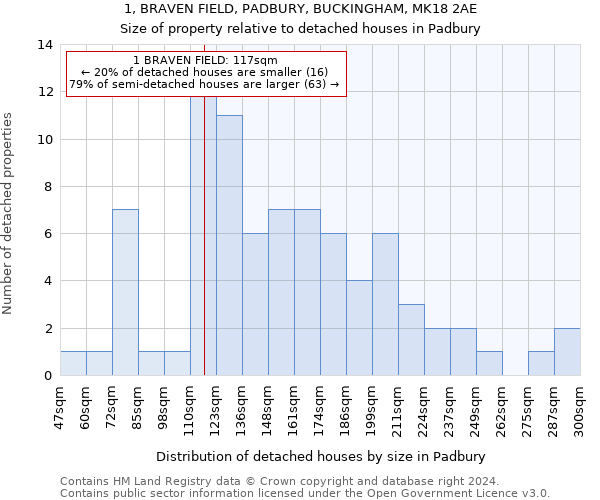 1, BRAVEN FIELD, PADBURY, BUCKINGHAM, MK18 2AE: Size of property relative to detached houses in Padbury