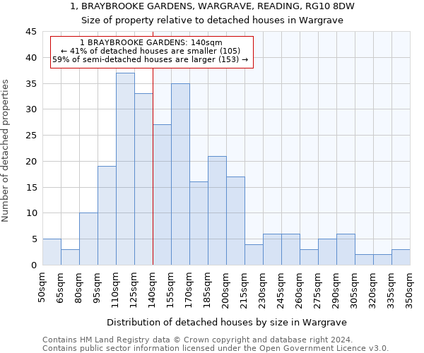 1, BRAYBROOKE GARDENS, WARGRAVE, READING, RG10 8DW: Size of property relative to detached houses in Wargrave