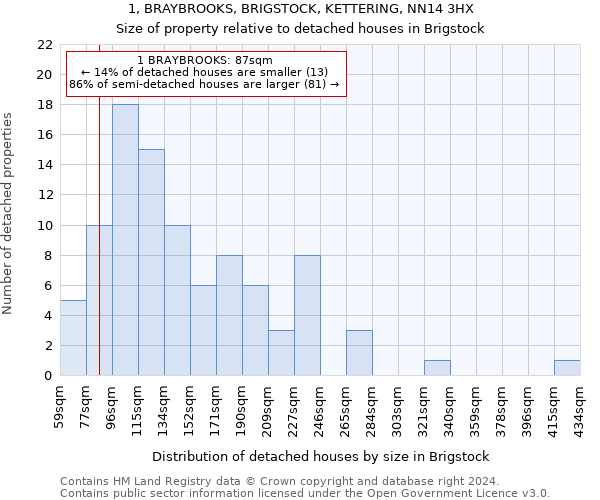 1, BRAYBROOKS, BRIGSTOCK, KETTERING, NN14 3HX: Size of property relative to detached houses in Brigstock