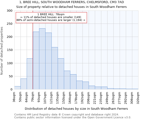 1, BREE HILL, SOUTH WOODHAM FERRERS, CHELMSFORD, CM3 7AD: Size of property relative to detached houses in South Woodham Ferrers