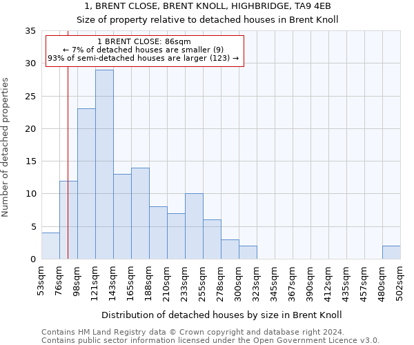 1, BRENT CLOSE, BRENT KNOLL, HIGHBRIDGE, TA9 4EB: Size of property relative to detached houses in Brent Knoll