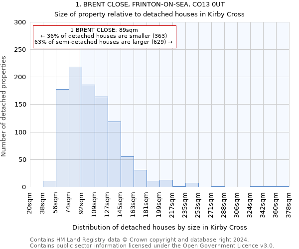 1, BRENT CLOSE, FRINTON-ON-SEA, CO13 0UT: Size of property relative to detached houses in Kirby Cross