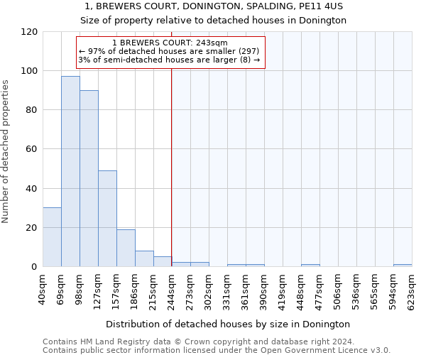 1, BREWERS COURT, DONINGTON, SPALDING, PE11 4US: Size of property relative to detached houses in Donington