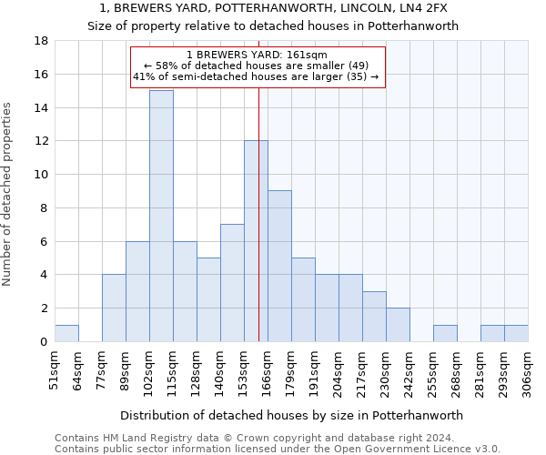 1, BREWERS YARD, POTTERHANWORTH, LINCOLN, LN4 2FX: Size of property relative to detached houses in Potterhanworth