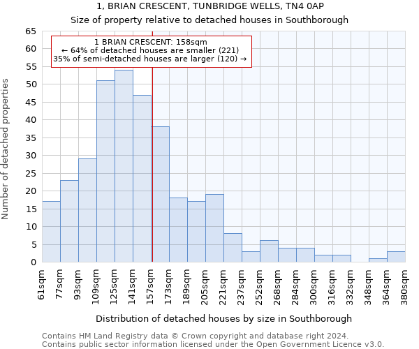 1, BRIAN CRESCENT, TUNBRIDGE WELLS, TN4 0AP: Size of property relative to detached houses in Southborough