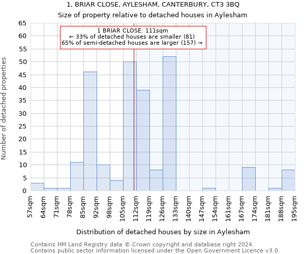 1, BRIAR CLOSE, AYLESHAM, CANTERBURY, CT3 3BQ: Size of property relative to detached houses in Aylesham