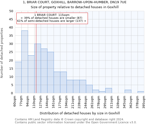 1, BRIAR COURT, GOXHILL, BARROW-UPON-HUMBER, DN19 7UE: Size of property relative to detached houses in Goxhill