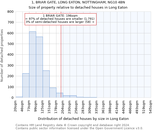 1, BRIAR GATE, LONG EATON, NOTTINGHAM, NG10 4BN: Size of property relative to detached houses in Long Eaton