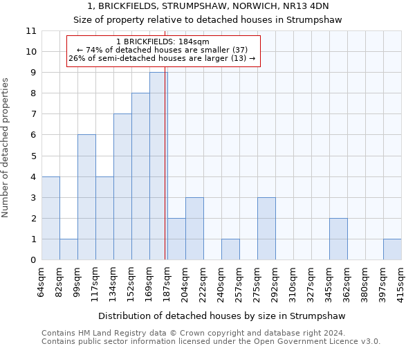 1, BRICKFIELDS, STRUMPSHAW, NORWICH, NR13 4DN: Size of property relative to detached houses in Strumpshaw