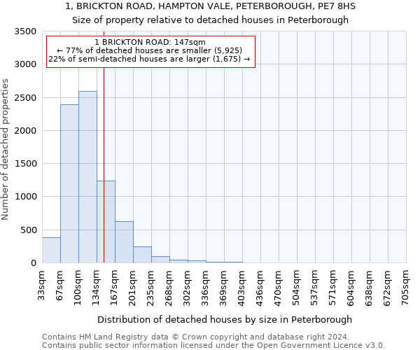 1, BRICKTON ROAD, HAMPTON VALE, PETERBOROUGH, PE7 8HS: Size of property relative to detached houses in Peterborough