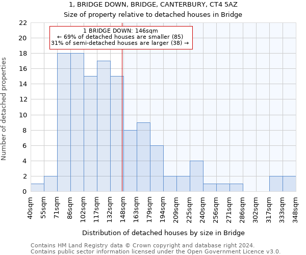 1, BRIDGE DOWN, BRIDGE, CANTERBURY, CT4 5AZ: Size of property relative to detached houses in Bridge