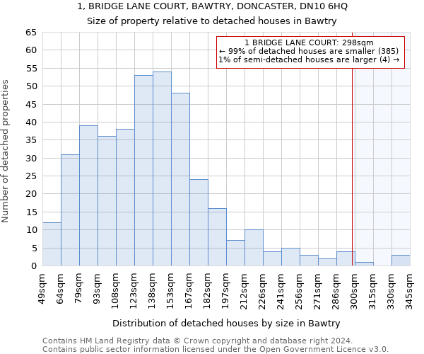 1, BRIDGE LANE COURT, BAWTRY, DONCASTER, DN10 6HQ: Size of property relative to detached houses in Bawtry