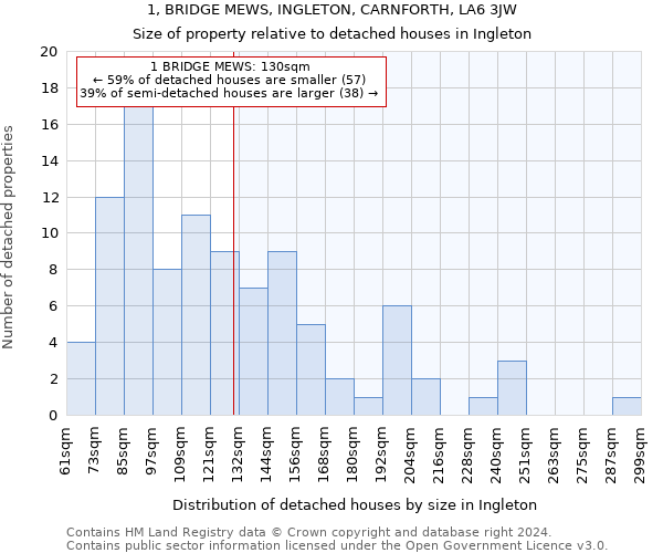 1, BRIDGE MEWS, INGLETON, CARNFORTH, LA6 3JW: Size of property relative to detached houses in Ingleton