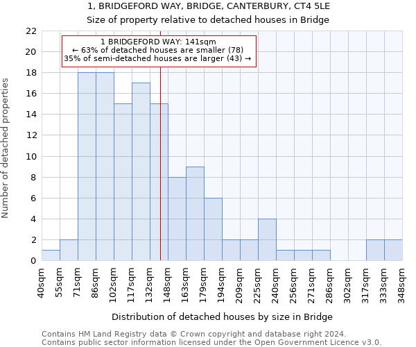 1, BRIDGEFORD WAY, BRIDGE, CANTERBURY, CT4 5LE: Size of property relative to detached houses in Bridge