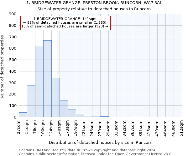 1, BRIDGEWATER GRANGE, PRESTON BROOK, RUNCORN, WA7 3AL: Size of property relative to detached houses in Runcorn