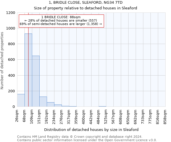 1, BRIDLE CLOSE, SLEAFORD, NG34 7TD: Size of property relative to detached houses in Sleaford