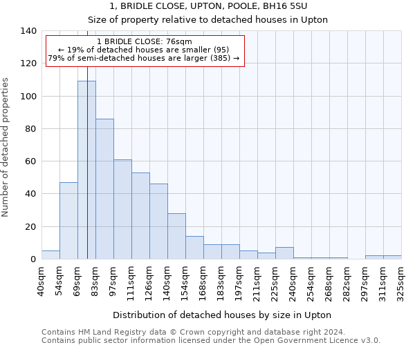 1, BRIDLE CLOSE, UPTON, POOLE, BH16 5SU: Size of property relative to detached houses in Upton