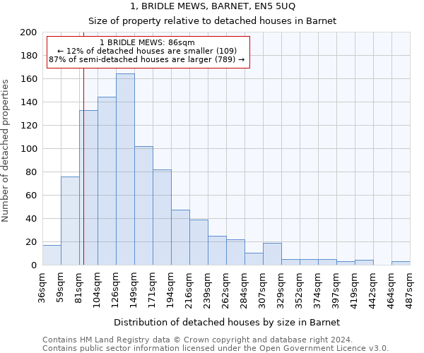 1, BRIDLE MEWS, BARNET, EN5 5UQ: Size of property relative to detached houses in Barnet