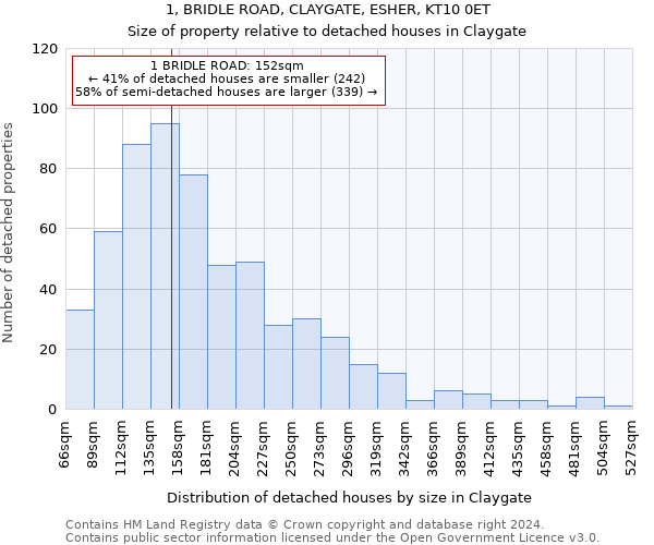 1, BRIDLE ROAD, CLAYGATE, ESHER, KT10 0ET: Size of property relative to detached houses in Claygate