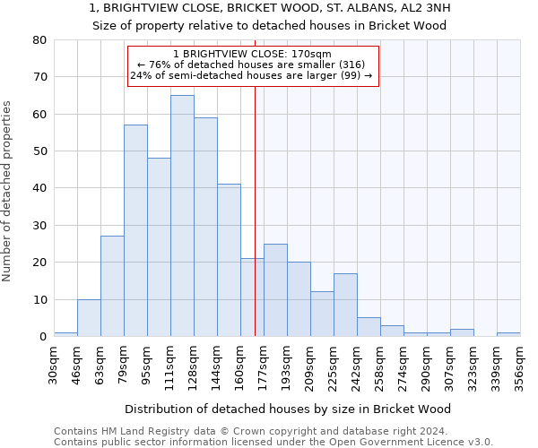 1, BRIGHTVIEW CLOSE, BRICKET WOOD, ST. ALBANS, AL2 3NH: Size of property relative to detached houses in Bricket Wood