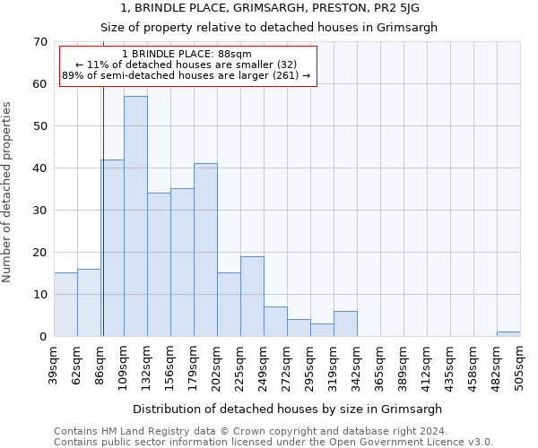 1, BRINDLE PLACE, GRIMSARGH, PRESTON, PR2 5JG: Size of property relative to detached houses in Grimsargh