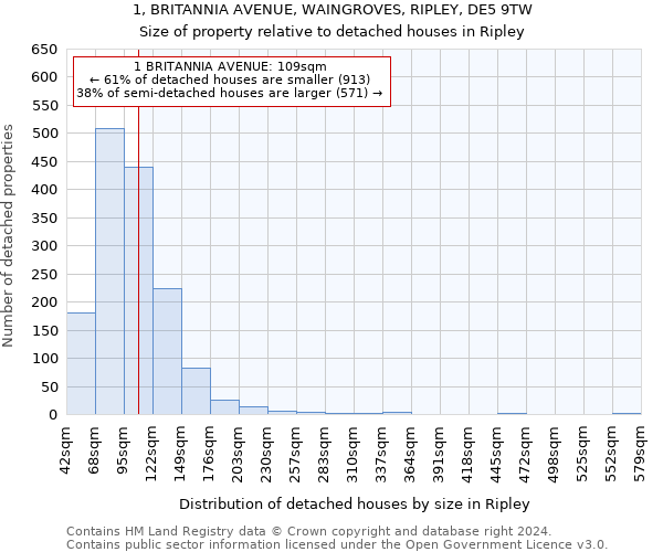 1, BRITANNIA AVENUE, WAINGROVES, RIPLEY, DE5 9TW: Size of property relative to detached houses in Ripley