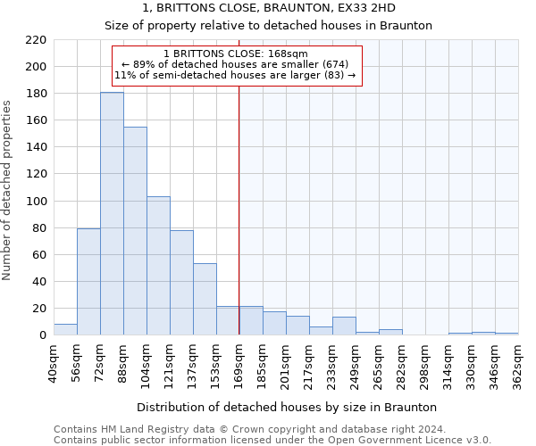 1, BRITTONS CLOSE, BRAUNTON, EX33 2HD: Size of property relative to detached houses in Braunton