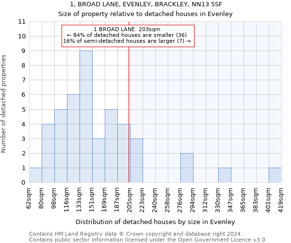 1, BROAD LANE, EVENLEY, BRACKLEY, NN13 5SF: Size of property relative to detached houses in Evenley