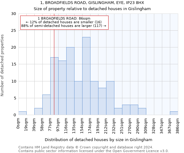 1, BROADFIELDS ROAD, GISLINGHAM, EYE, IP23 8HX: Size of property relative to detached houses in Gislingham