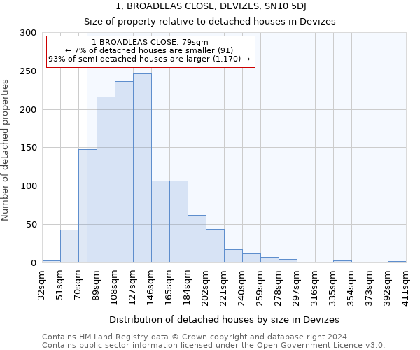 1, BROADLEAS CLOSE, DEVIZES, SN10 5DJ: Size of property relative to detached houses in Devizes