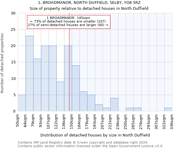 1, BROADMANOR, NORTH DUFFIELD, SELBY, YO8 5RZ: Size of property relative to detached houses in North Duffield