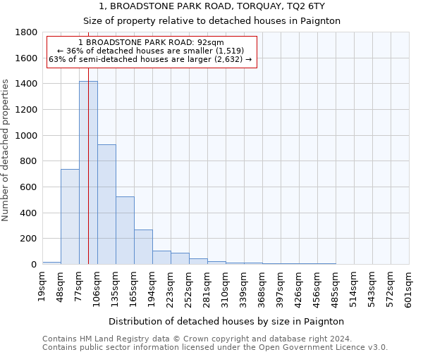 1, BROADSTONE PARK ROAD, TORQUAY, TQ2 6TY: Size of property relative to detached houses in Paignton