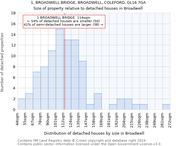 1, BROADWELL BRIDGE, BROADWELL, COLEFORD, GL16 7GA: Size of property relative to detached houses in Broadwell