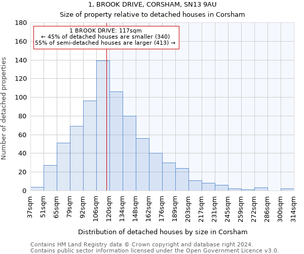 1, BROOK DRIVE, CORSHAM, SN13 9AU: Size of property relative to detached houses in Corsham