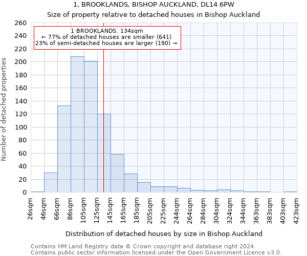 1, BROOKLANDS, BISHOP AUCKLAND, DL14 6PW: Size of property relative to detached houses in Bishop Auckland