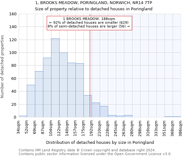 1, BROOKS MEADOW, PORINGLAND, NORWICH, NR14 7TP: Size of property relative to detached houses in Poringland