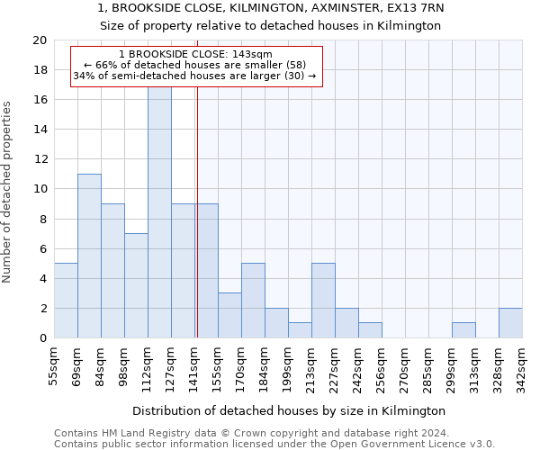 1, BROOKSIDE CLOSE, KILMINGTON, AXMINSTER, EX13 7RN: Size of property relative to detached houses in Kilmington