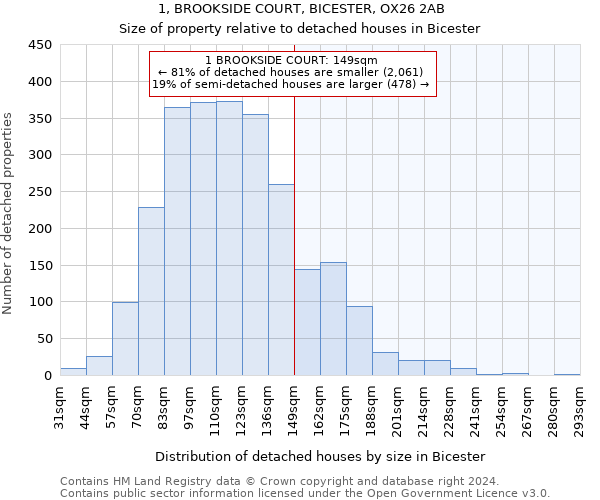 1, BROOKSIDE COURT, BICESTER, OX26 2AB: Size of property relative to detached houses in Bicester