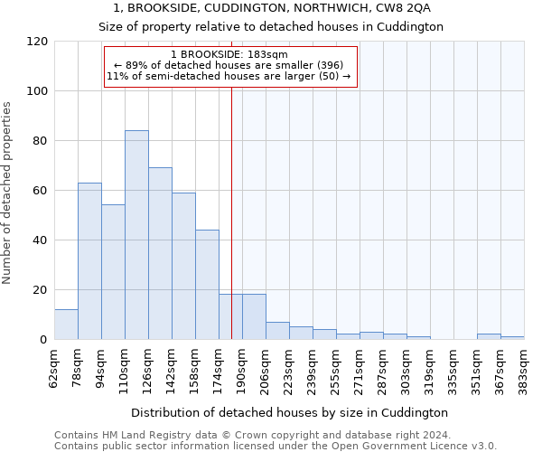 1, BROOKSIDE, CUDDINGTON, NORTHWICH, CW8 2QA: Size of property relative to detached houses in Cuddington