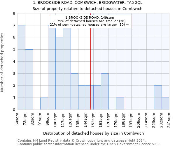 1, BROOKSIDE ROAD, COMBWICH, BRIDGWATER, TA5 2QL: Size of property relative to detached houses in Combwich