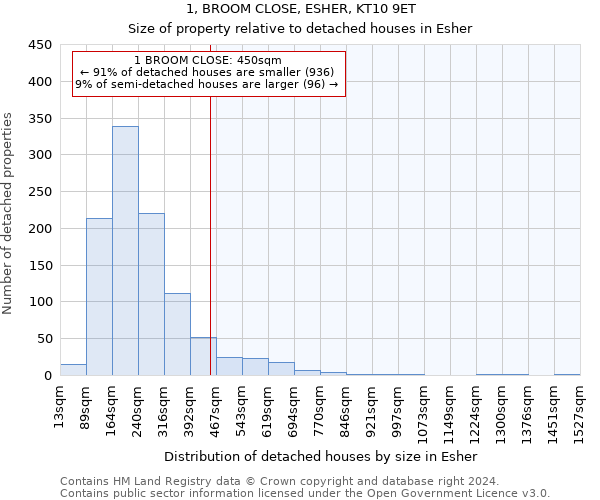 1, BROOM CLOSE, ESHER, KT10 9ET: Size of property relative to detached houses in Esher