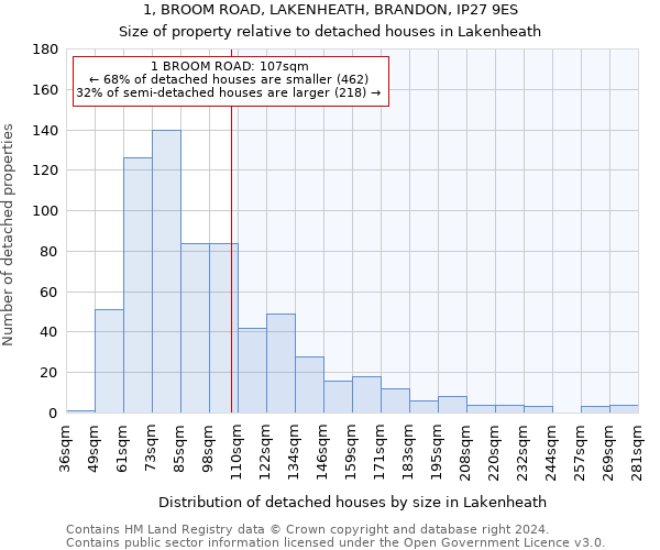 1, BROOM ROAD, LAKENHEATH, BRANDON, IP27 9ES: Size of property relative to detached houses in Lakenheath