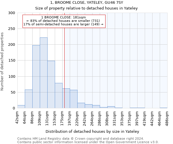 1, BROOME CLOSE, YATELEY, GU46 7SY: Size of property relative to detached houses in Yateley