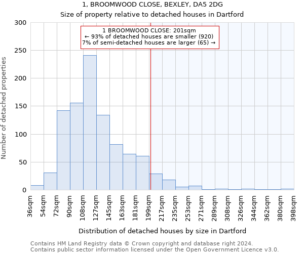 1, BROOMWOOD CLOSE, BEXLEY, DA5 2DG: Size of property relative to detached houses in Dartford