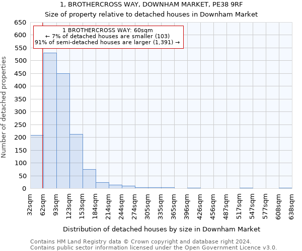 1, BROTHERCROSS WAY, DOWNHAM MARKET, PE38 9RF: Size of property relative to detached houses in Downham Market